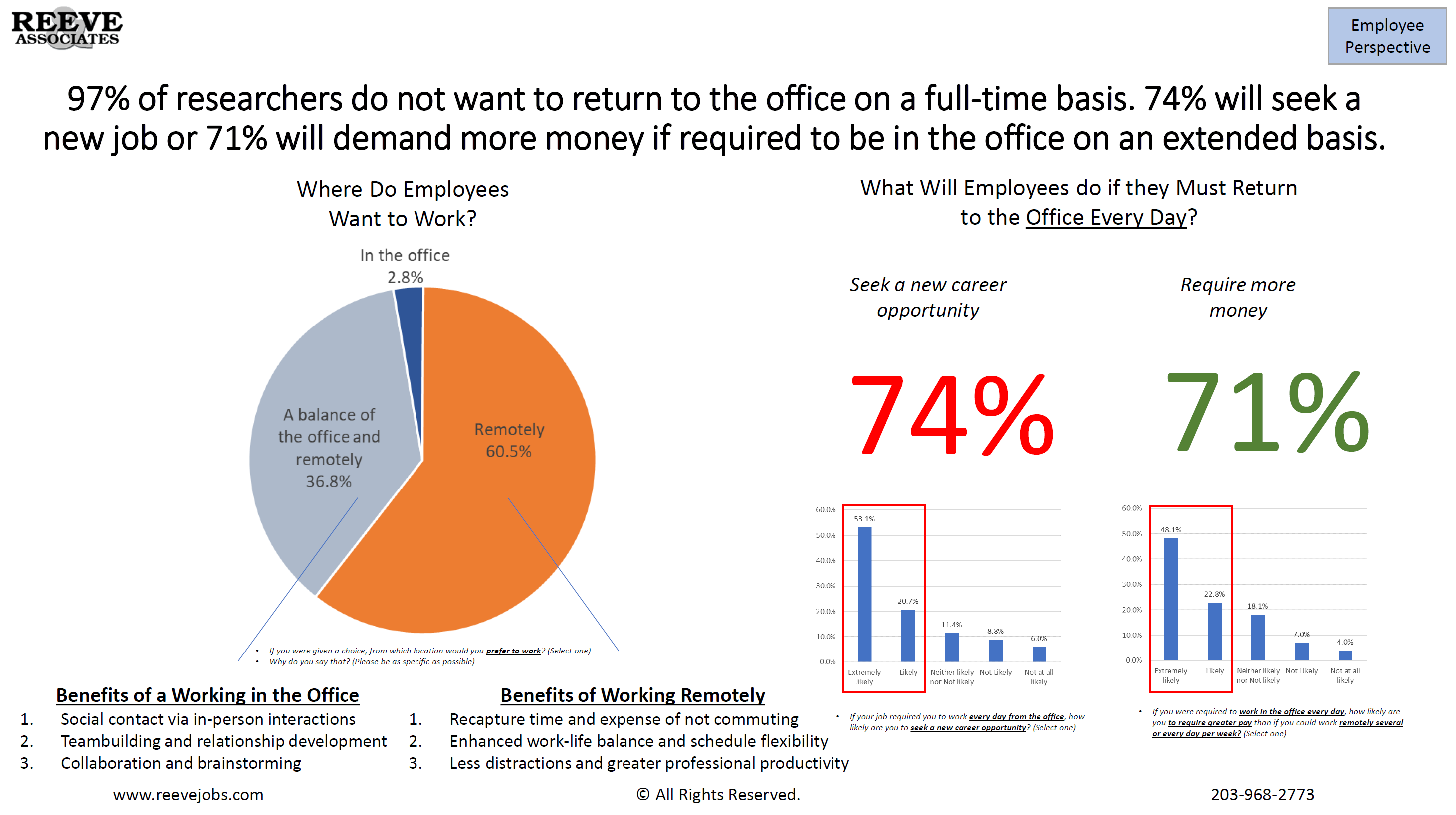 Remote Working Survey Results: Page 4